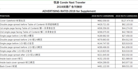 Traveler雜志廣告2019新刊例價(jià)投放咨詢報(bào)價(jià)明細(xì)表
